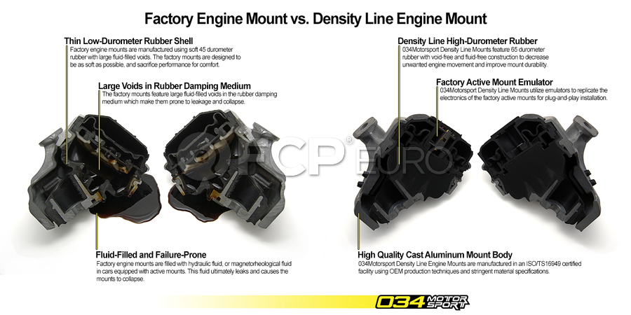 Audi Engine Mount 034motorsport 0345090048 Fcp Euro
